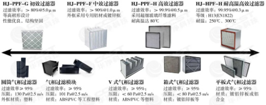 億天凈化參展全球半導體產業(重慶)博覽會,展會進行中~~